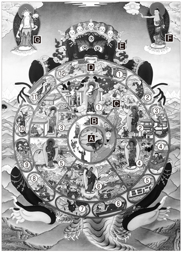 チベット語の般若心経　六道輪廻図